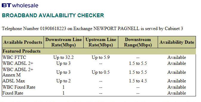 BT wholesale speed estimate for 8 Gun Lane